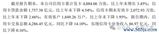 　图：中原银行2024年上半年年报信用卡业务部分干系信息截图