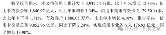 图：中原银行2023年年报中对于信用卡业务部分干系信息截图